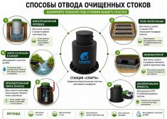 Спарта 3600